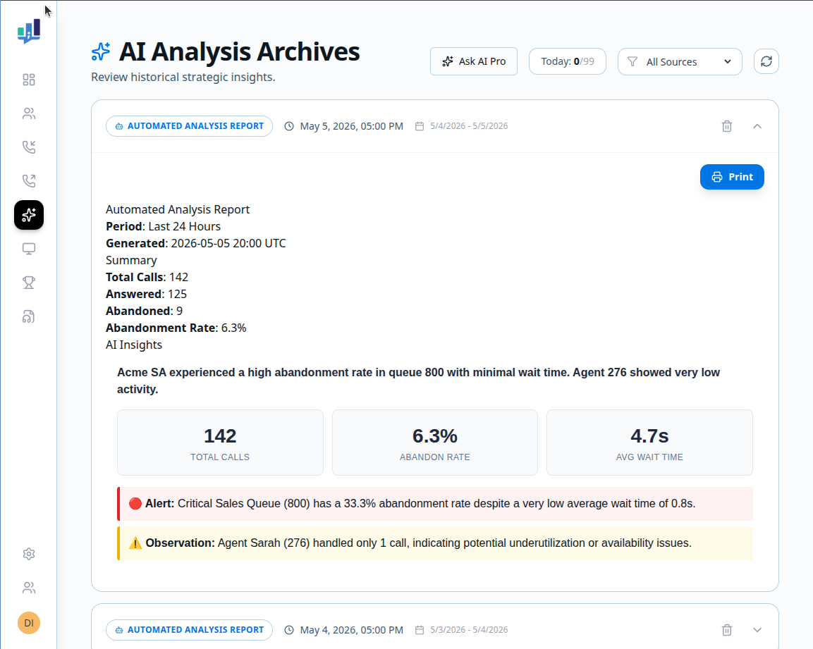AI Call Analysis
