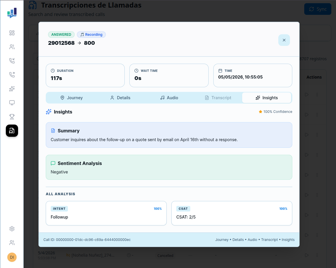 Call Insights Detail