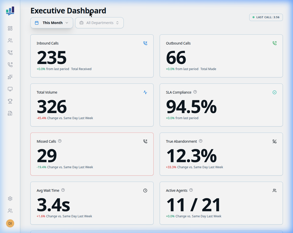 InsightPBX Dashboard