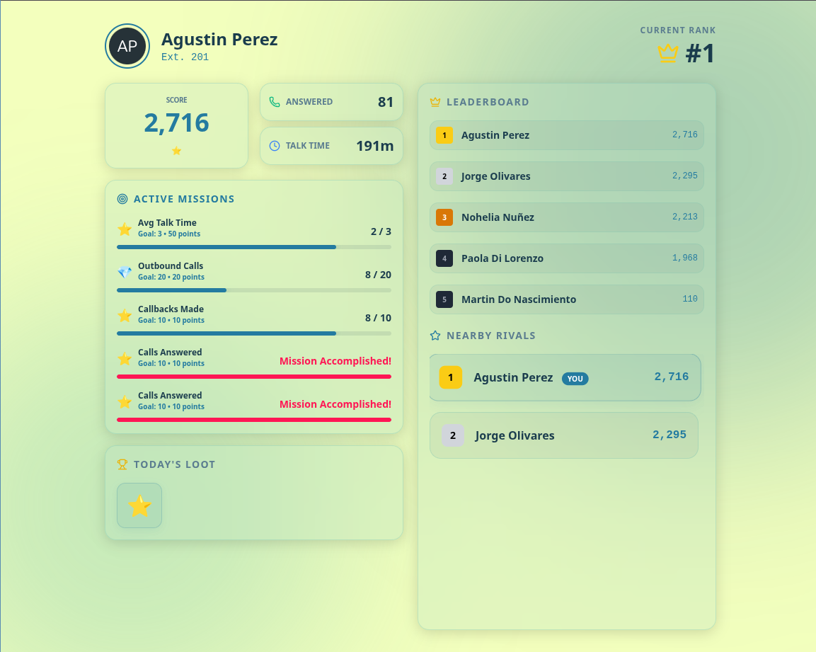 Gamification Dashboard