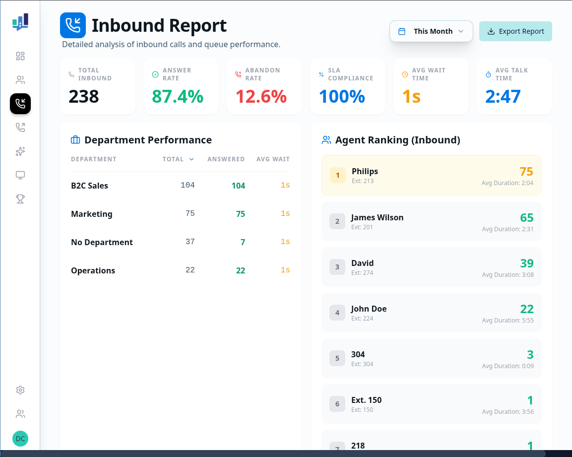 Inbound Report